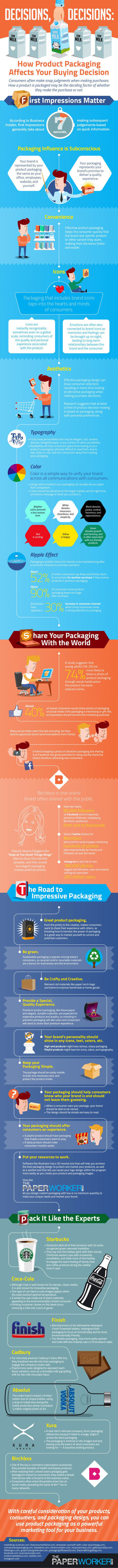 El envase afecta a la decisión de compra #infografia #infographic #marketing | Seo, Social Media Marketing | Scoop.it