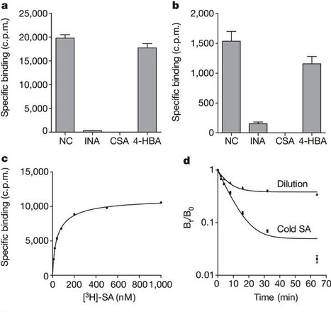 Nature: NPR3 and NPR4 are receptors for the immune signal salicylic acid in plants (2012) | Plants and Microbes | Scoop.it