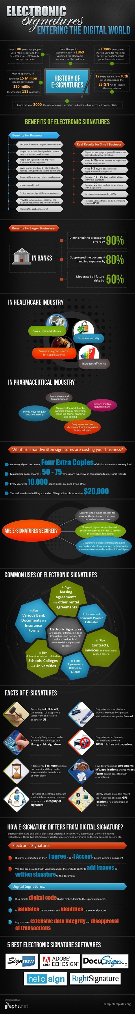 50+ Advantages of Using Electronic Signatures | All Infographics | The 21st Century | Scoop.it