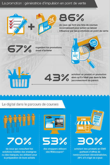 Promo : le magasin reste la source... | Distribution - Innovation | Scoop.it