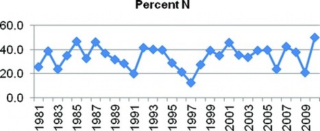 Natural Products As Sources of New Drugs over the 30 Years from 1981 to 2010 | Natural Products Chemistry Breaking News | Scoop.it