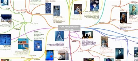 De quoi le bleu est-il la couleur ?Carte mentale d'une activité du Mooc Picasso | Arts et FLE | Scoop.it