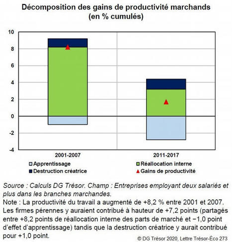 Destruction créatrice et soutien aux entreprises en temps de crise. Décembre 2020 | Veille Éducative - L'actualité de l'éducation en continu | Scoop.it
