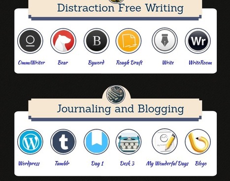 Some of the best iPad apps for writers | Creative teaching and learning | Scoop.it