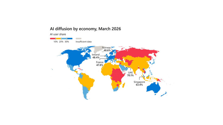 Diffusion de l&rsquo;IA :&nbsp;la France continue sa progression et maintient sa 5e&nbsp;place&nbsp;&agrave; l&rsquo;&eacute;chelle mondiale&nbsp; | Innovation - Prospective | Scoop.it