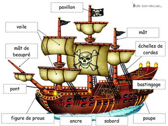 pirate pirates les immersion french bateau vocabulaire poupe primary du scoop franais le navire education sur francais read des theme