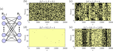 Nonequilibrium thermodynamics of the asymmetric Sherrington-Kirkpatrick model | Papers | Scoop.it