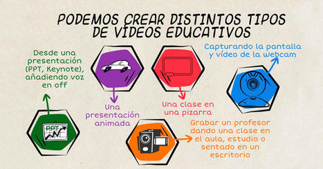 Aprenda a crear videos educativos con estos importantes tips | TIC & Educación | Scoop.it