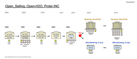 Protei INC and Open H2O | Peer2Politics | Scoop.it