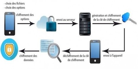 SmartCrypter : Un jeune ing&eacute;nieur fran&ccedil;ais &agrave; l&rsquo;honneur | Libert&eacute;s Num&eacute;riques | Scoop.it