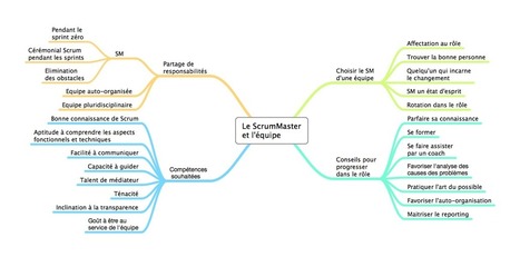 Chapitre quatre - Scrum, Agilit&eacute; & rock'n roll | Devops for Growth | Scoop.it