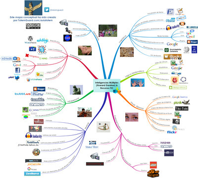 Mapa conceptual: Recursos tic para desarrollar ...