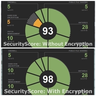 Check the security score of your device | Powered by OESIS | ICT Security-S&eacute;curit&eacute; PC et Internet | Scoop.it