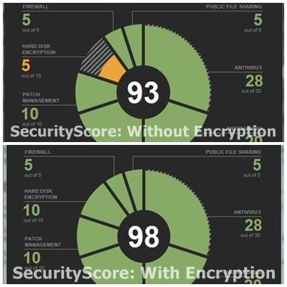 Check the security score of your device | Powered by OESIS | ICT Security-Sécurité PC et Internet | Scoop.it