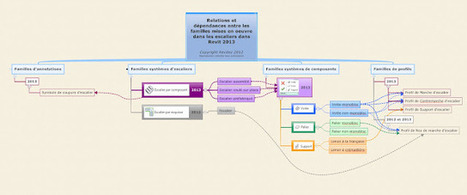 Revitez!: Nouveauté REvit 2013 : Les familles d'escalier | Logiciels d'architecture | Scoop.it