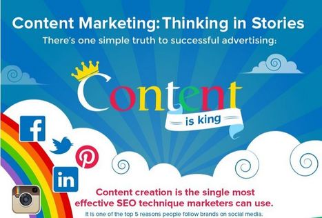 Content Marketing in SEO – Infographic | SEO & Digital Marketing Blog - Abdul Malick | MarketingHits | Scoop.it