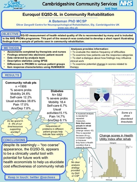Eq5 d communitytherapynetworkposter | EQ-5D | Scoop.it