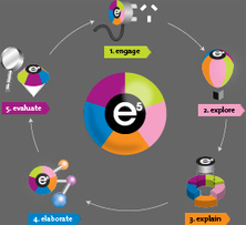 The e5 Instructional Model | Primary geography | Scoop.it
