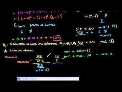 ANOVA 3: prueba de hipótesis con el estadístico F (video) | Matemáticas | Scoop.it