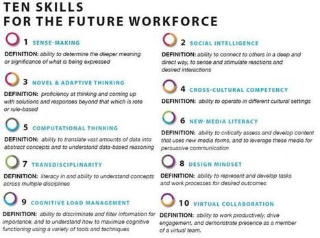 10 Competencies Students Need to Thrive in The Future | iGeneration - 21st Century Education (Pedagogy & Digital Innovation) | Scoop.it
