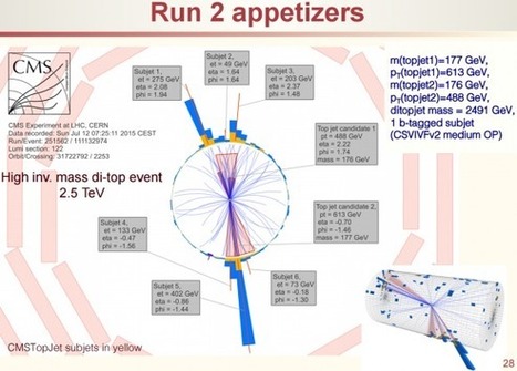 ¿Cuándo el LHC Run 2 confirmará o refutará el exceso de dibosones a 2 TeV de ATLAS y CMS? | Ciencia | La Ciencia de la Mula Francis | Ciencia-Física | Scoop.it