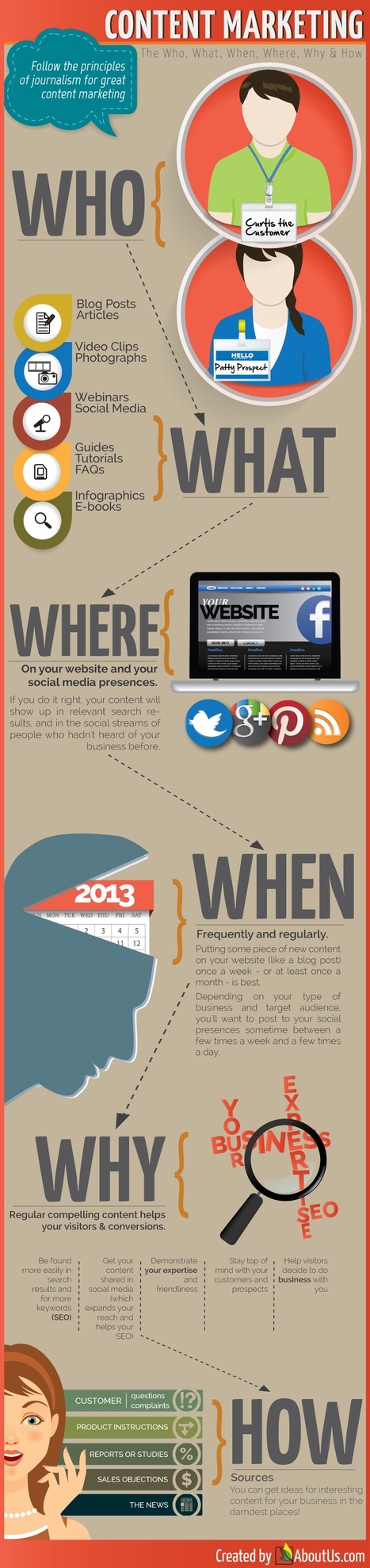 Content Marketing Is The New SEO [Infographic] | Writing_me | Scoop.it