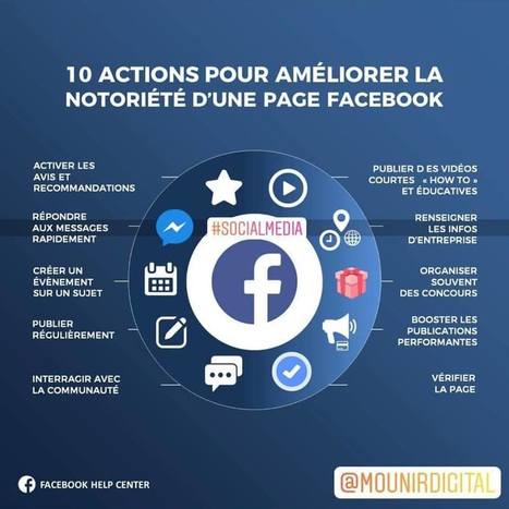 Comment améliorer la notoriété de sa page Facebook ? | Community Management | Scoop.it