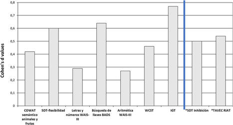Alteraciones neuropsicol&oacute;gicas en pacientes en tratamiento con di&aacute;lisis peritoneal - ClinicalKey | Geriatr&iacute;a HGG Journal Club | Scoop.it