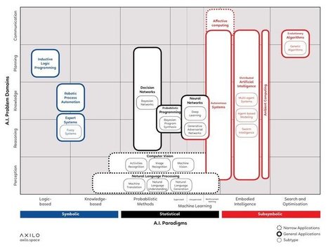 A Unified Framework of Five Principles for AI in Society | Ethical Leadership and Governance | Scoop.it