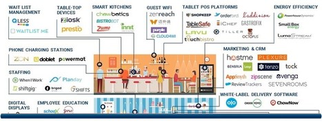 The Future of Dining: 89+ Startups Reinventing The Restaurant In One Infographic | Digitalfood | Scoop.it