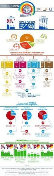 Tweet from @SRI_France | Digital Marketing & IA Marketing | Scoop.it