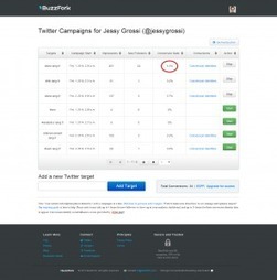 Gagner en followers qualifiés (méthode douce) - Gaufre Hacking | E-tourisme et Visibilité 2.0 | Scoop.it