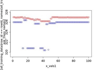 Time Based Arbitrage Opportunities in Tick Data | Quantitative Investing | Scoop.it