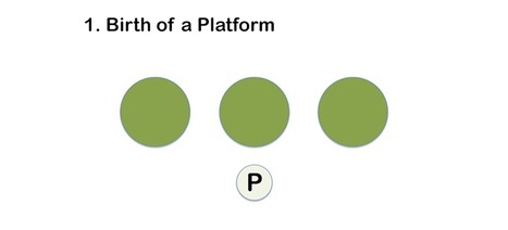 The Platform Revolution #infographic via @Curagami | Curation Revolution | Scoop.it