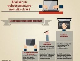 Quel outil pour mon webdocumentaire ? | Bonnes pratiques en documentation | Scoop.it