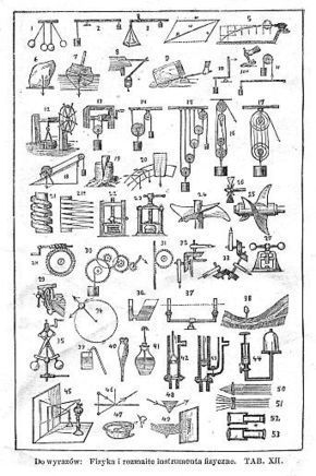 Wikijunior:How Things Work/The Six Simple Machines | tecno4 | Scoop.it
