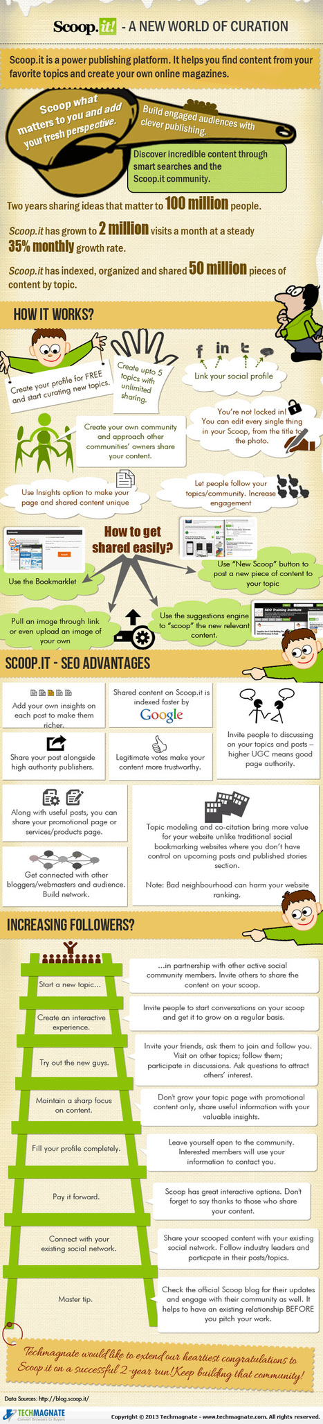 Scoop.It for SEO – A New World of Curation [Infographic] | Better know and better use Social Media today (facebook, twitter...) | Scoop.it