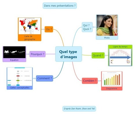 Comment et pourquoi utiliser des infographies dans vos présentations | L’éducation numérique dans le monde de la formation | Scoop.it