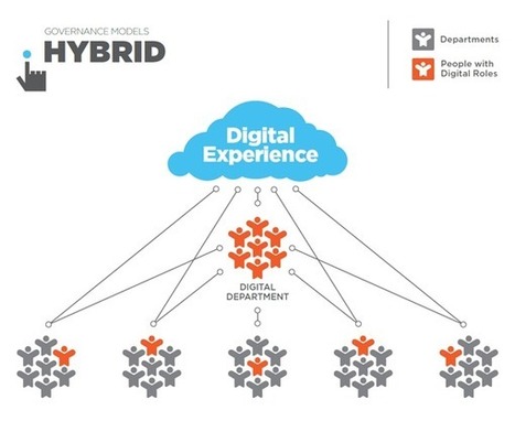 Digital Marketing - (via Maximising digital performance for... | Tampa Florida | Scoop.it