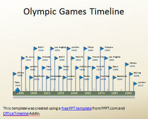 Free Olympics Timeline PowerPoint Example | Free Powerpoint Templates | Sport PowerPoint Templates | Scoop.it