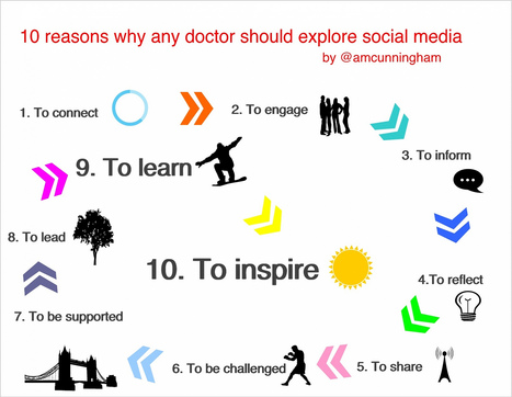 10 Reasons why any doctor should explore social media | FIASO | Scoop.it