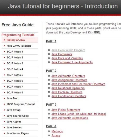5 Websites to Learn Java | Time to Learn | Sco...