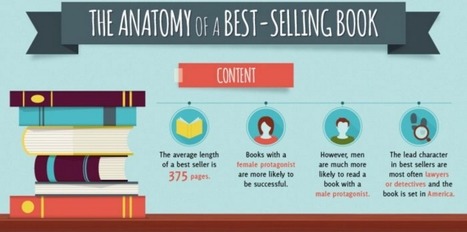 The Anatomy of a Best-Selling Book (Infographic)