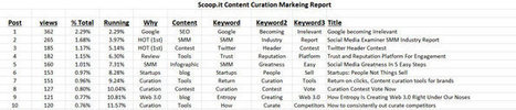 Scoopit Cool Content Curation Report |  Atlantic BT | Public Relations & Social Marketing Insight | Scoop.it