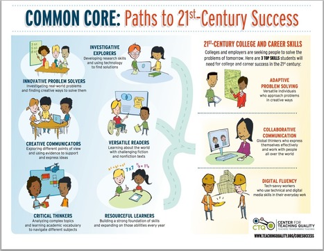 Key Learning Skills That Lead to 21st Century Success (Free Downloadable Poster ) | iGeneration - 21st Century Education (Pedagogy & Digital Innovation) | Scoop.it