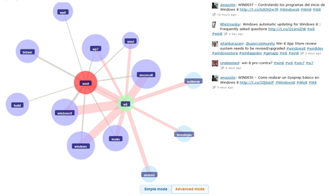 Hashtagify.me : Trouver les bons hashtags pour Twitter. | Le Top des Applications Web et Logiciels Gratuits | Scoop.it