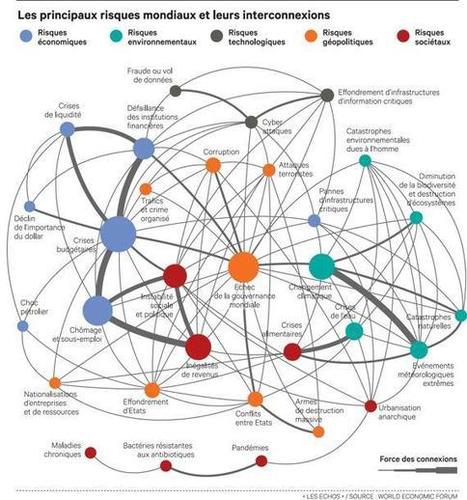 La cartographie des risques selon Davos : la gouvernance mondiale comme nerf de la... paix ! | Economie Responsable et Consommation Collaborative | Scoop.it