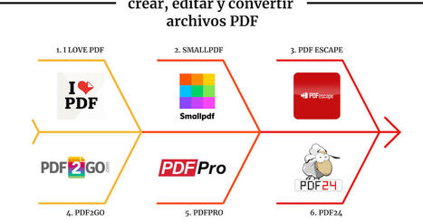 6 programas online para crear, editar y convertir archivos PDF | Education 2.0 & 3.0 | Scoop.it