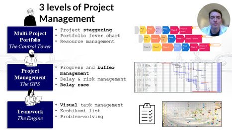 3 levels of project control: the Critical Chain pyramid - by Etienne Lecerf / Critical Chain 2024 conference | Critical Chain Project Management | Scoop.it