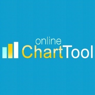 Chart Tool: create charts and diagrams online for free | My Interesting Stuff | Scoop.it